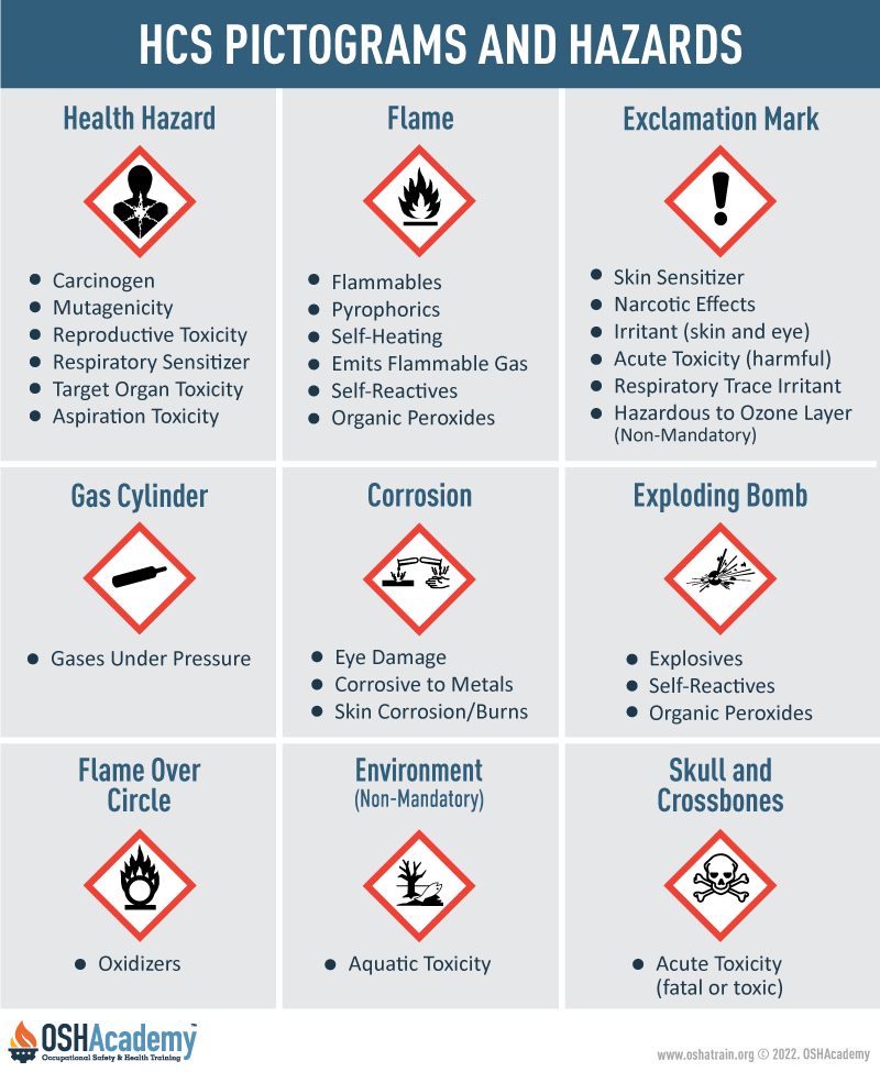 Image showing GHS labels