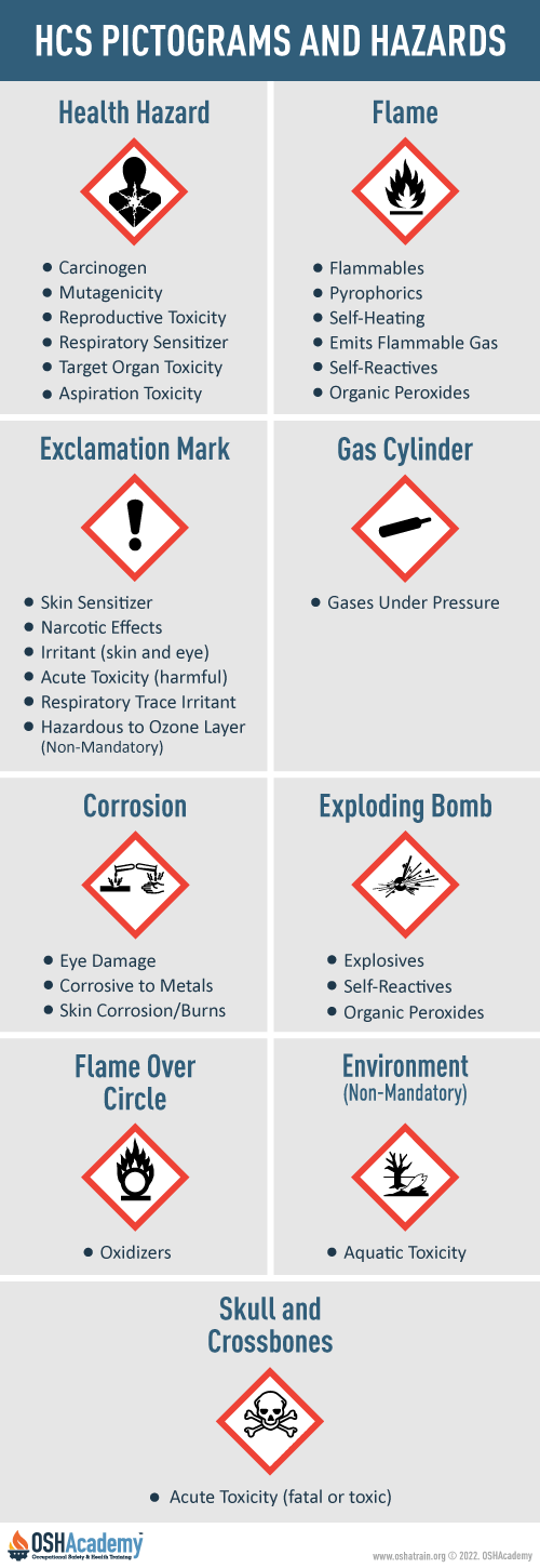 Image showing GHS labels