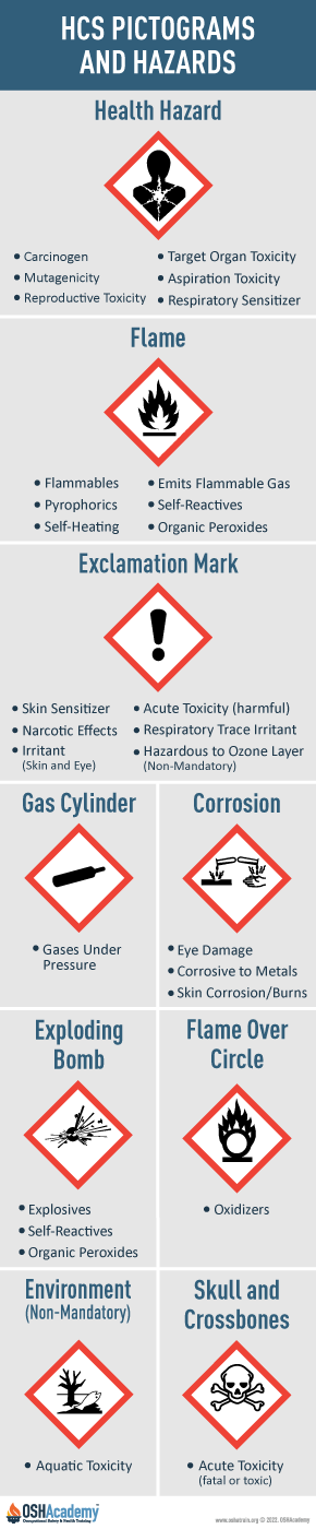 Image showing GHS labels