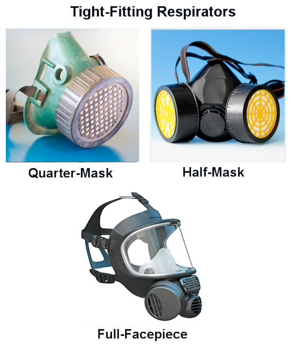 Images showing examples of tightfitting respirators