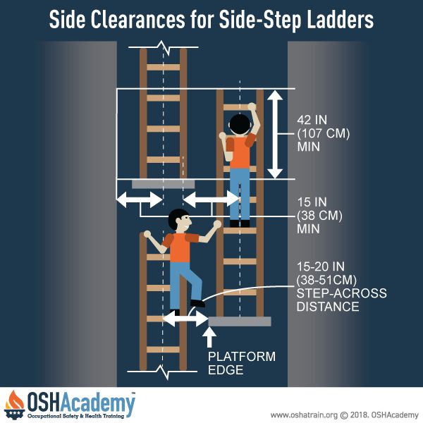 fixed ladder side step clearances