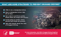 NIH Strategies to prevent drugged driving infographic