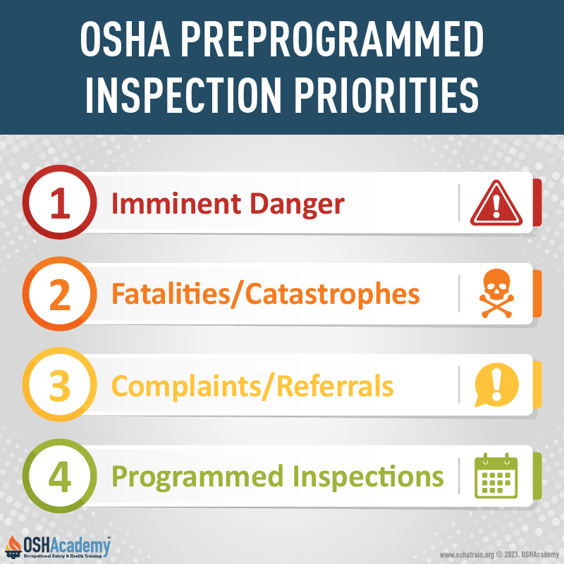 Infographic of OSHA Unprogrammed Inspection Priorities
