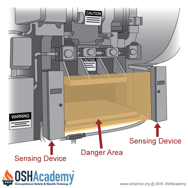 Photoelectric Presence sensing device