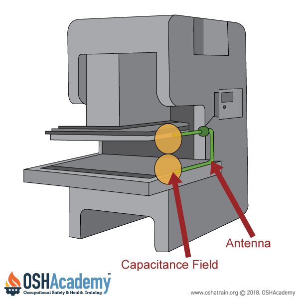 Radiofrequencey presence sensing device