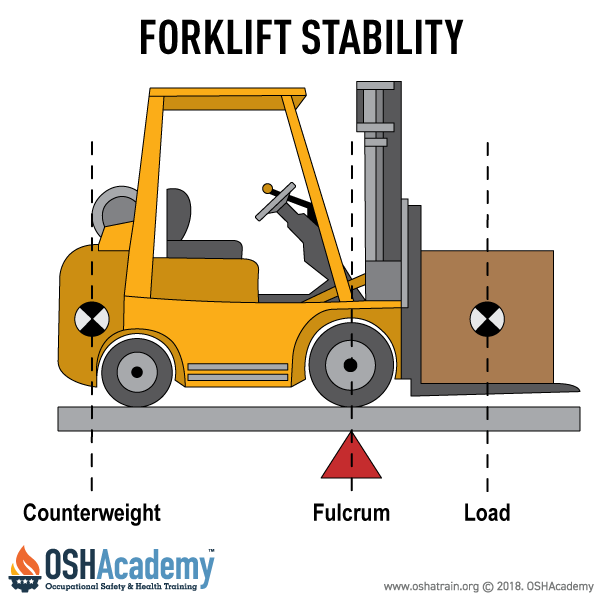 What's Forklift Moment and Load? How It Affects Safe Lifting