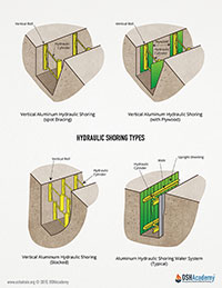 Types of hydraulic shoring