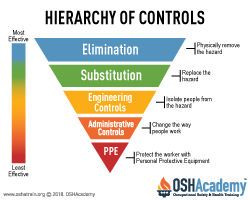 hierarchy of controls inforgraphic