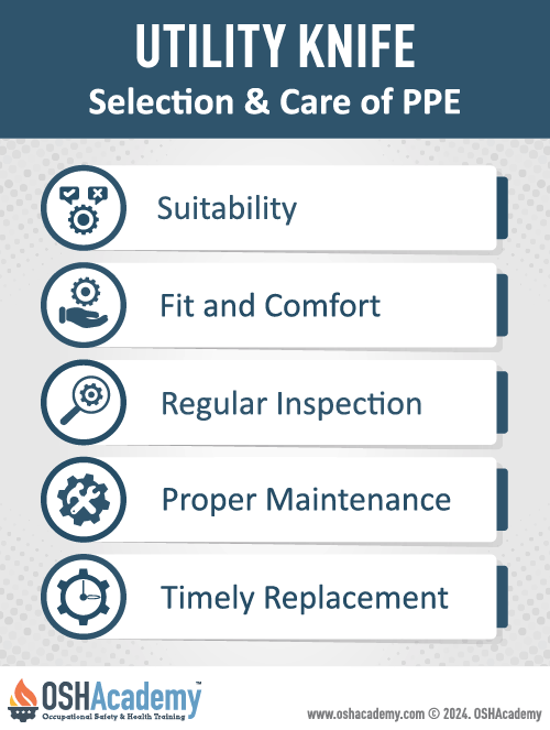 Animation of Proper PPE