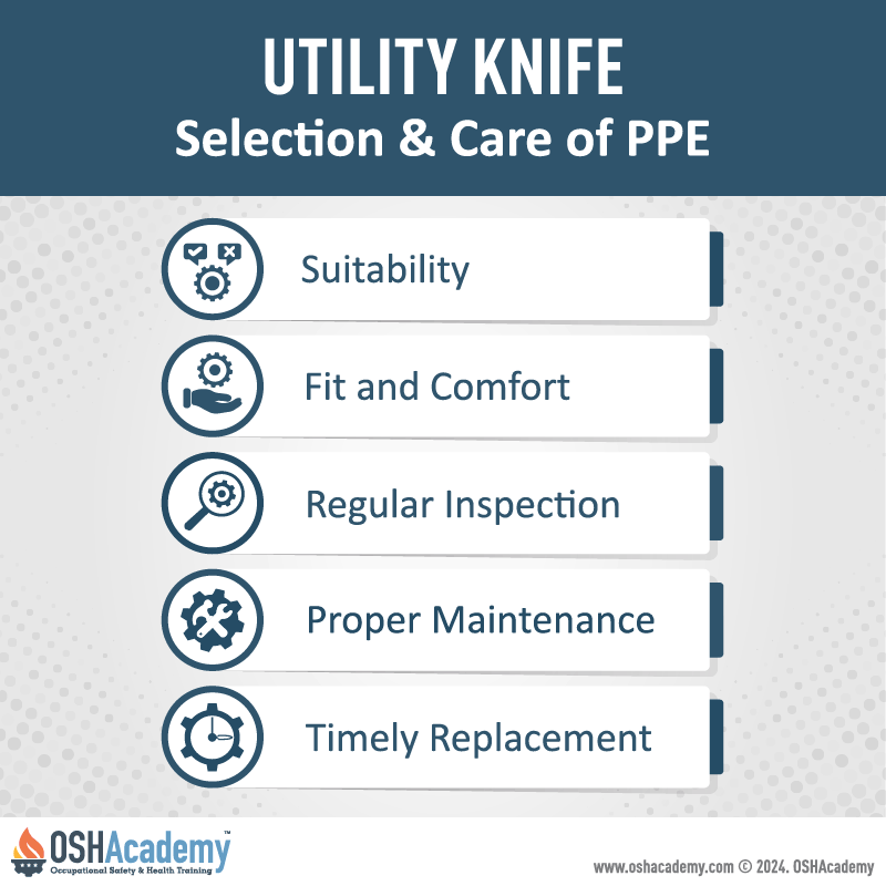 Animation of Proper PPE
