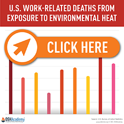 work-related heat deaths chart