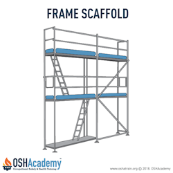 Frame scaffold infographic.