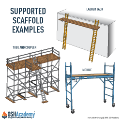 Supported scaffold infographic.