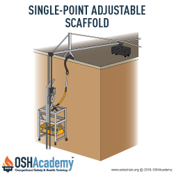 Infographic showing single-point adjustable scaffold.