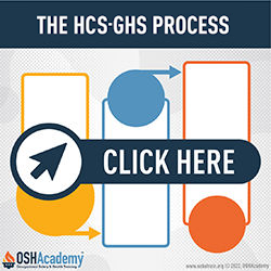 Infographic of the Hazard communication standard HCS  and globally harmonized System process GHS 