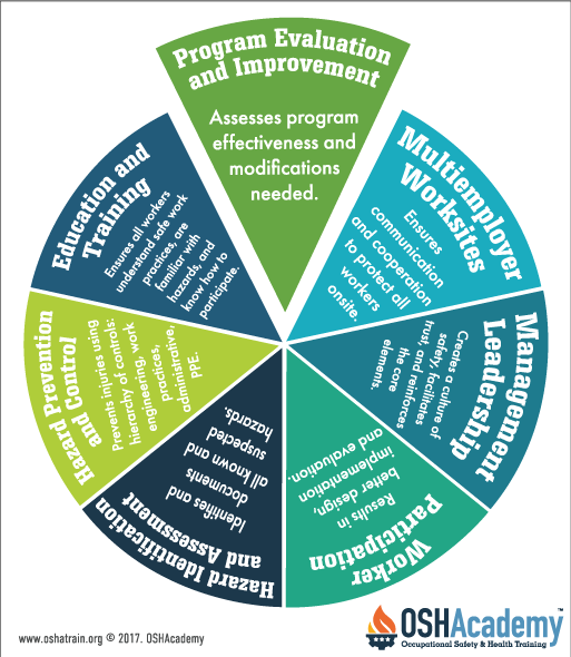 evaluation infographic