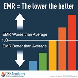 Experience Modification Rate Diagram.