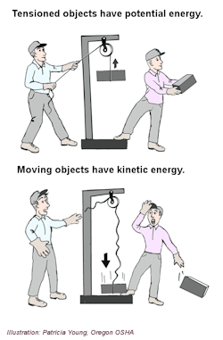 infographic about potential energy vs kinetic energy