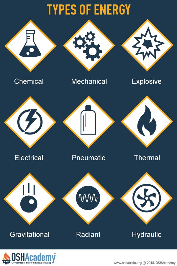 Infographic about types of energy