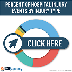 Infographic about percent of hospital injury events by injury type