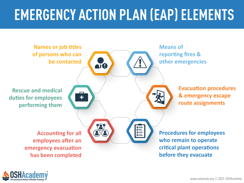 Infographic Showing Elements Of The EAP 