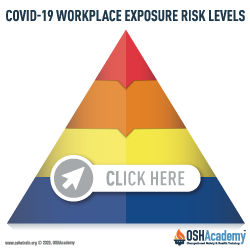COVID-19 Workplace Exposure Risk Levels Infographic