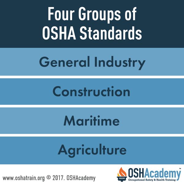 Infographic showing a list of industries covered by OSHA standards