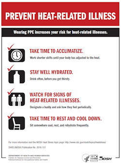 heat related illness infographic