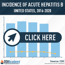 Graph of the incidence of acute hepatitis B stats