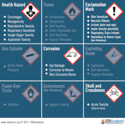 health hazards pictograms graphics