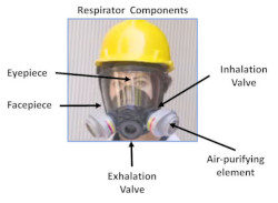 picture showing respirator components