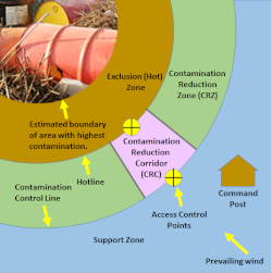 Picture of site work zones