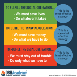 The employer obligations list include social, financial and legal
