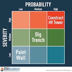 Infographic of risk assessment matrix