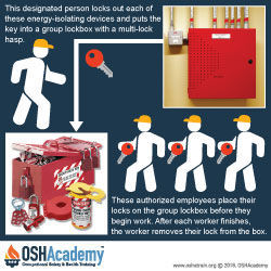 Infographic of group lockout procedure.