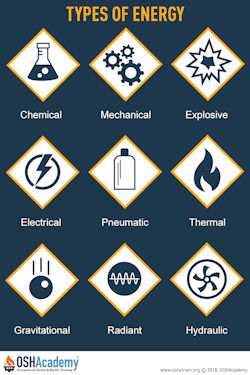 Infographic showing the various types of energy