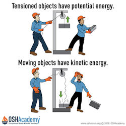 Poster showing potential energy stored in objects