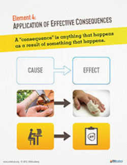 Poster covering application of effective consequences.