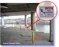 Sample of sign and warning line system usage.