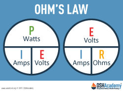 Infographic of ohm's law