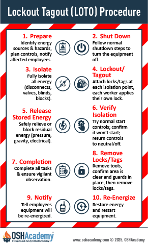 Geigle Safety Infographic for Lockout/Tagout Procedures
