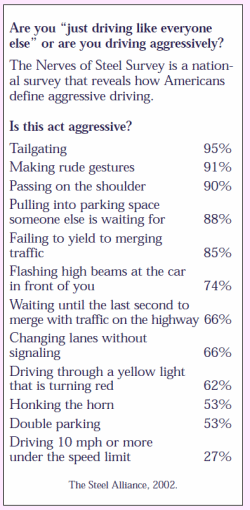 Aggressive Driving