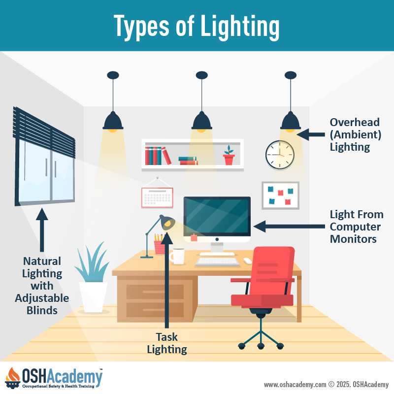 Geigle Safety Group Infographic of Types of Lighting
