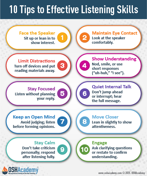 Infographic on Effective Listening Skills