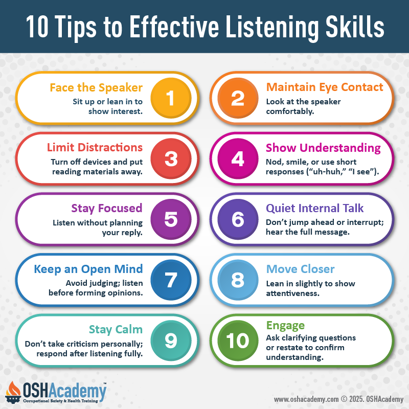 Infographic on Effective Listening Skills