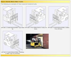  Class I Electric Motor Rider Forklifts