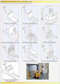  Class III Electric Motor Hand Trucks or Hand/Rider Forklifts