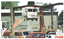  Hazardous operation showing a forklift lifting a truck to allow another worker to reach an elevated location.