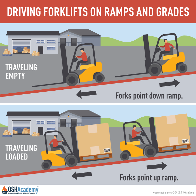 Forklifts Driving On Ramps forklifts-driving-on-ramps