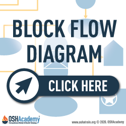 Infographic about block flow diagram.
